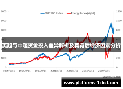 英超与中超资金投入差异解析及其背后经济因素分析 英超与中超资金投入差异解析及其背后经济因素分析