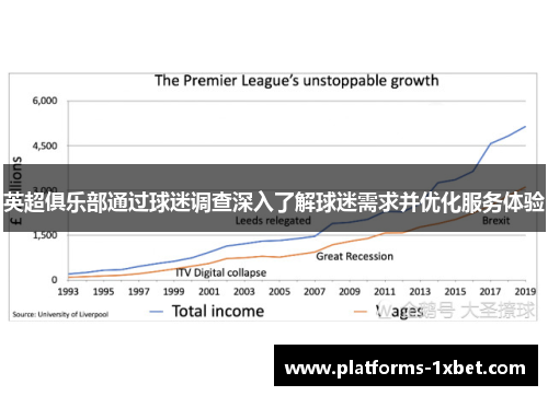 英超俱乐部通过球迷调查深入了解球迷需求并优化服务体验 英超俱乐部通过球迷调查深入了解球迷需求并优化服务体验