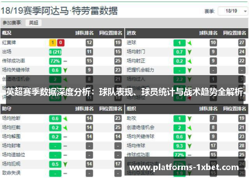 英超赛季数据深度分析:球队表现、球员统计与战术趋势全解析 英超赛季数据深度分析:球队表现、球员统计与战术趋势全解析