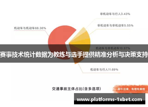 赛事技术统计数据为教练与选手提供精准分析与决策支持 赛事技术统计数据为教练与选手提供精准分析与决策支持