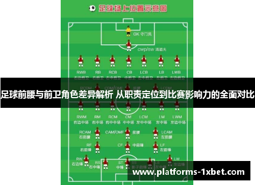 足球前腰与前卫角色差异解析 从职责定位到比赛影响力的全面对比 足球前腰与前卫角色差异解析 从职责定位到比赛影响力的全面对比