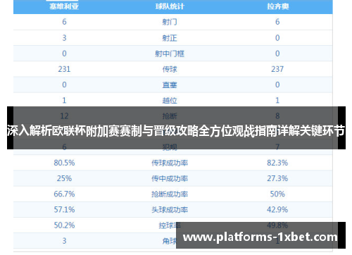 深入解析欧联杯附加赛赛制与晋级攻略全方位观战指南详解关键环节 深入解析欧联杯附加赛赛制与晋级攻略全方位观战指南详解关键环节