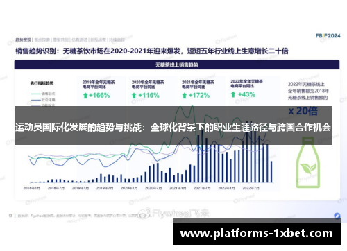运动员国际化发展的趋势与挑战:全球化背景下的职业生涯路径与跨国合作机会 运动员国际化发展的趋势与挑战:全球化背景下的职业生涯路径与跨国合作机会