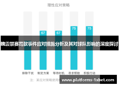 魏震禁赛罚款事件应对措施分析及其对球队影响的深度探讨