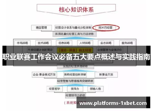 职业联赛工作会议必备五大要点概述与实践指南 职业联赛工作会议必备五大要点概述与实践指南