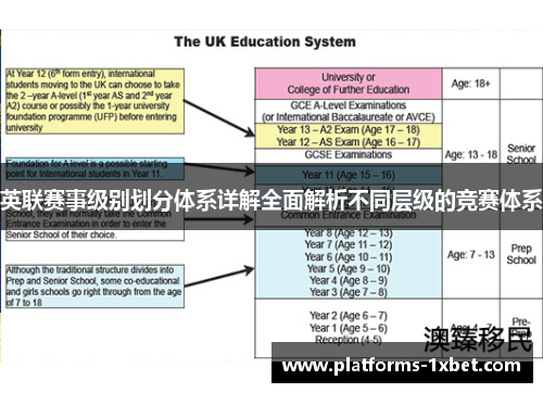 英联赛事级别划分体系详解全面解析不同层级的竞赛体系 英联赛事级别划分体系详解全面解析不同层级的竞赛体系