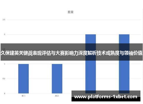 久保建英关键战表现评估与大赛影响力深度解析技术成熟度与领袖价值