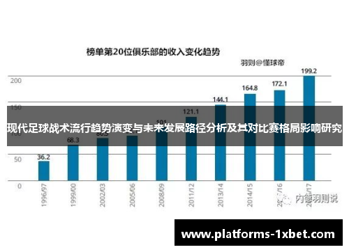 现代足球战术流行趋势演变与未来发展路径分析及其对比赛格局影响研究