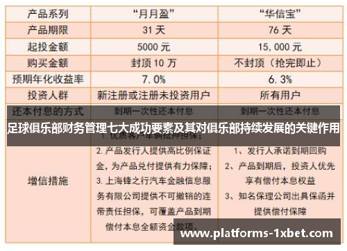 足球俱乐部财务管理七大成功要素及其对俱乐部持续发展的关键作用 足球俱乐部财务管理七大成功要素及其对俱乐部持续发展的关键作用