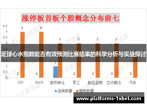 足球心水指数能否有效预测比赛结果的科学分析与实战探讨
