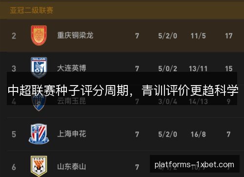中超联赛种子评分周期，青训评价更趋科学